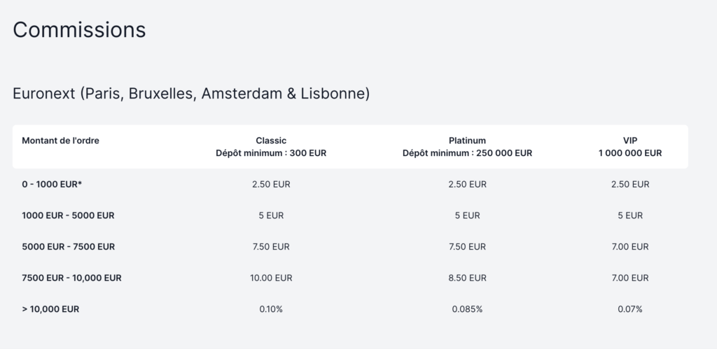 frais et commissions saxotrader