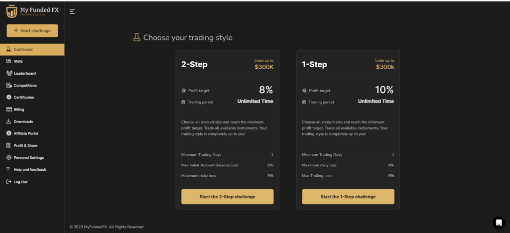 myfundedfx dashboard