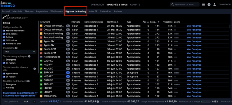 signaux saxotradergo