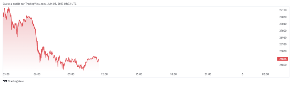 tradingview graphique bitcoinSou
