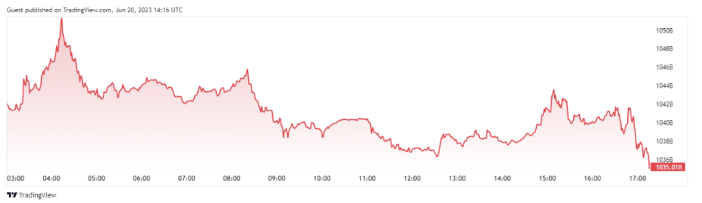 Tradingview graphique bitcoin