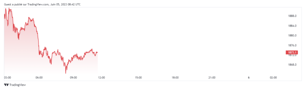tradingview graphique eth ethereum