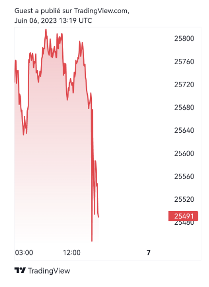 tradingview graphique analyse btc