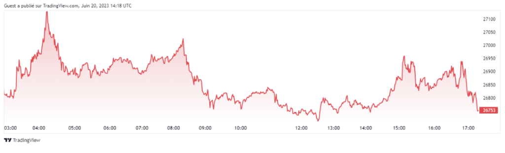 tradingview graphique juin 2023