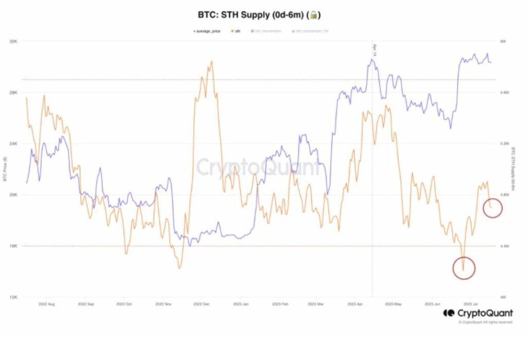 CryptoQuant bitcoin btc