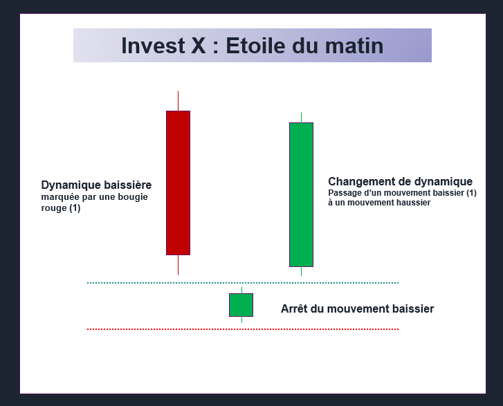 etoile du matin trading