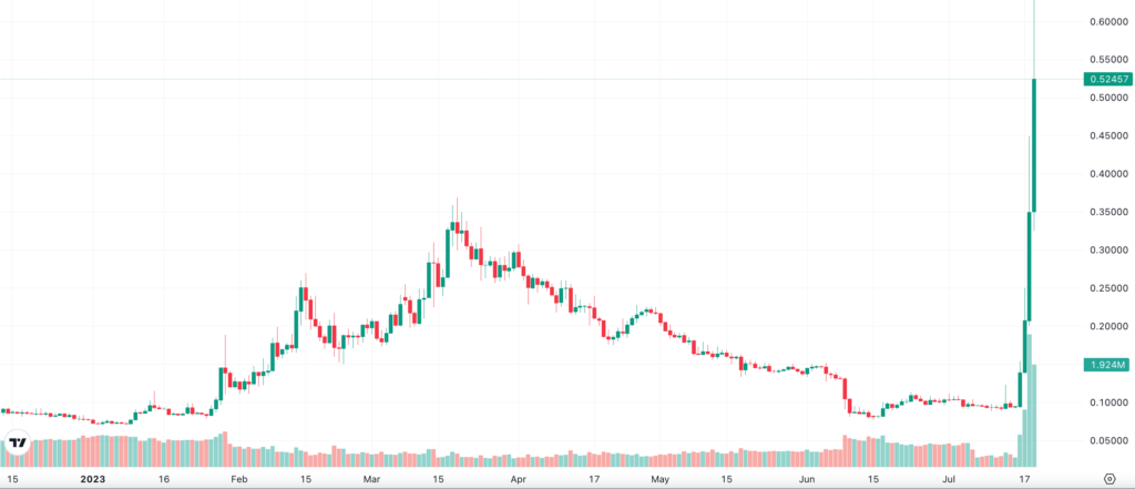 Tradingview analyse prix moon reddit