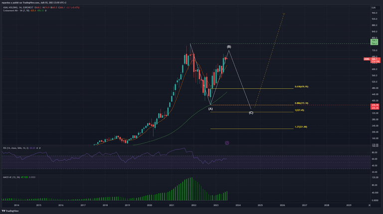 analyse technique asml