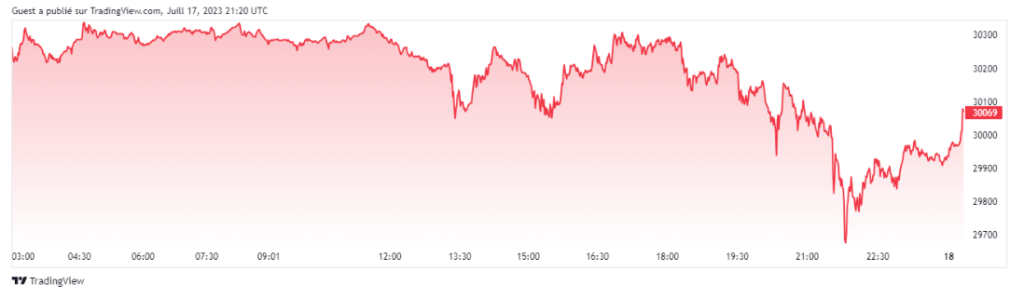 bitcoin analyse tradingview graph