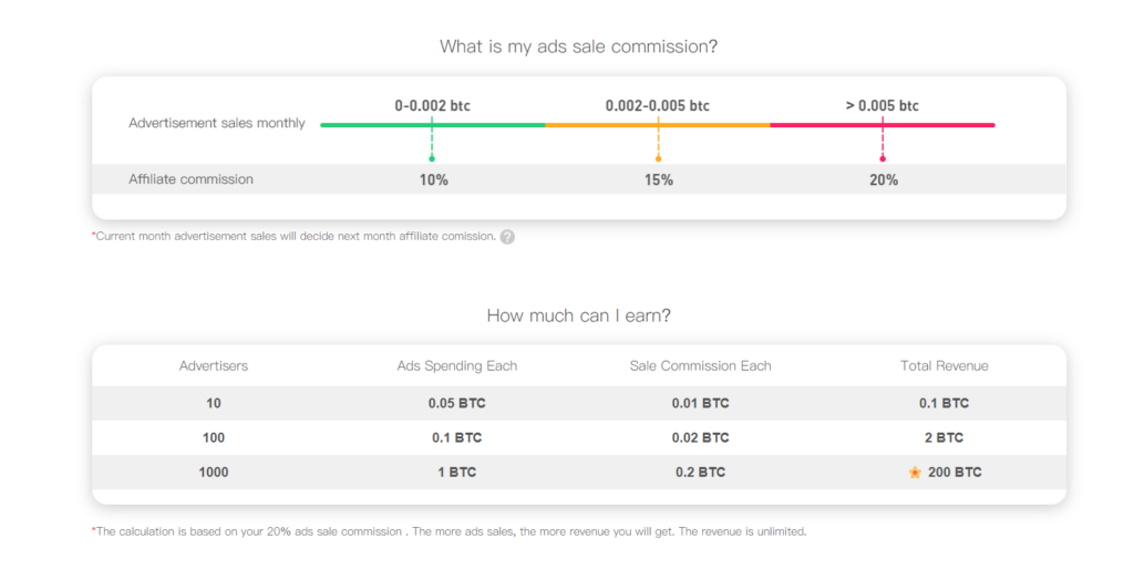 commissions coinpayu