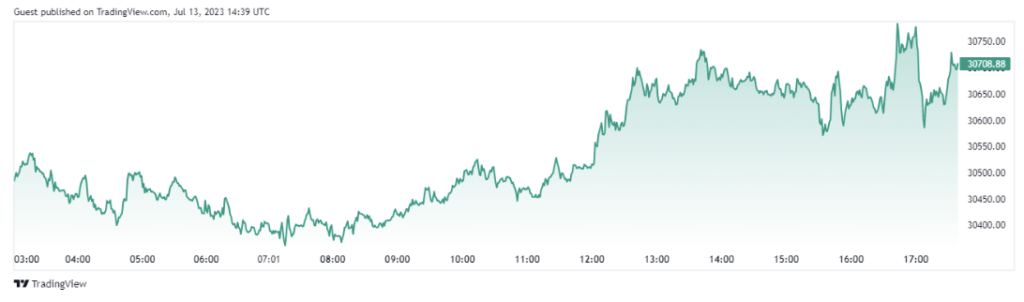 graphique tradingview analyse