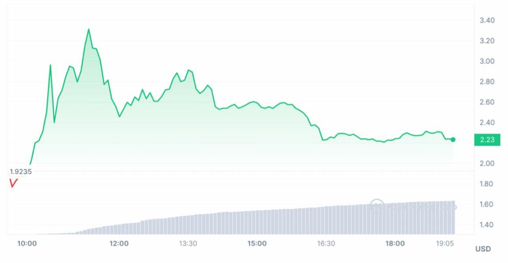 prix worldcoin wld token