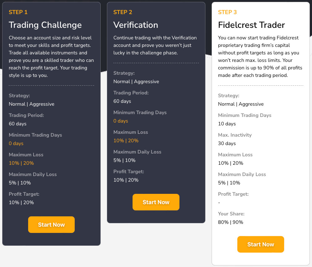 challenge fidelcrest