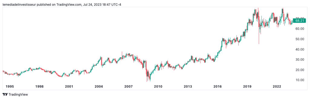 analyse technique analyse adc