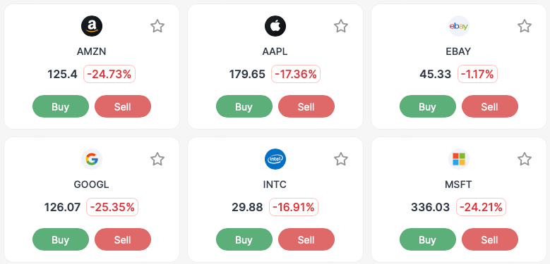 zulutrade action
