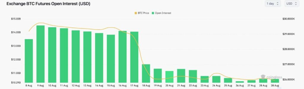 bitcoin btc coinglass