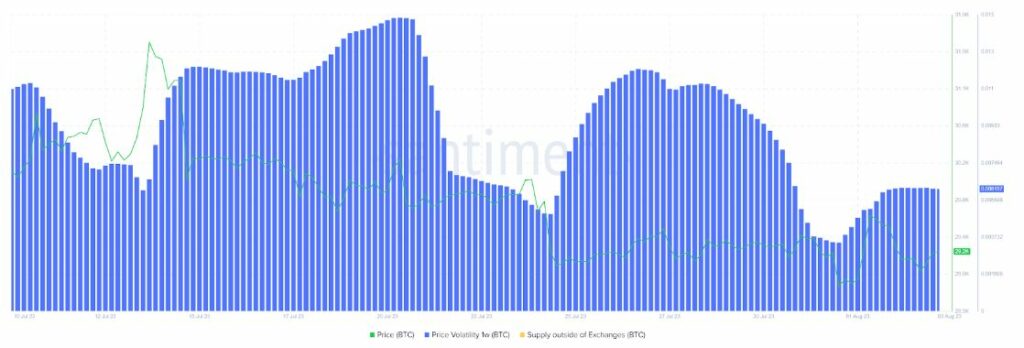 bitcoin btc graph
