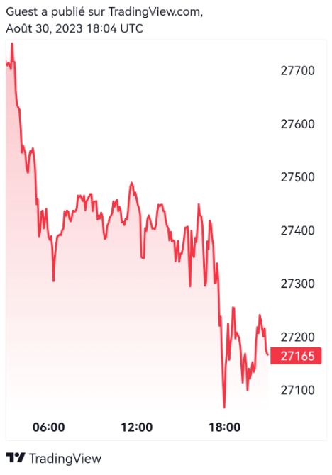 bitcoin graphique tradingview btc