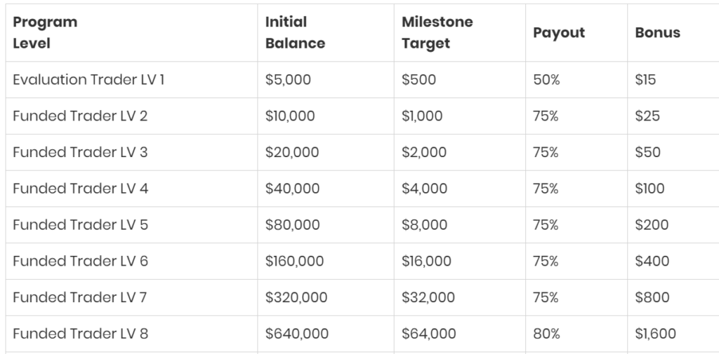 profit slip 5ers