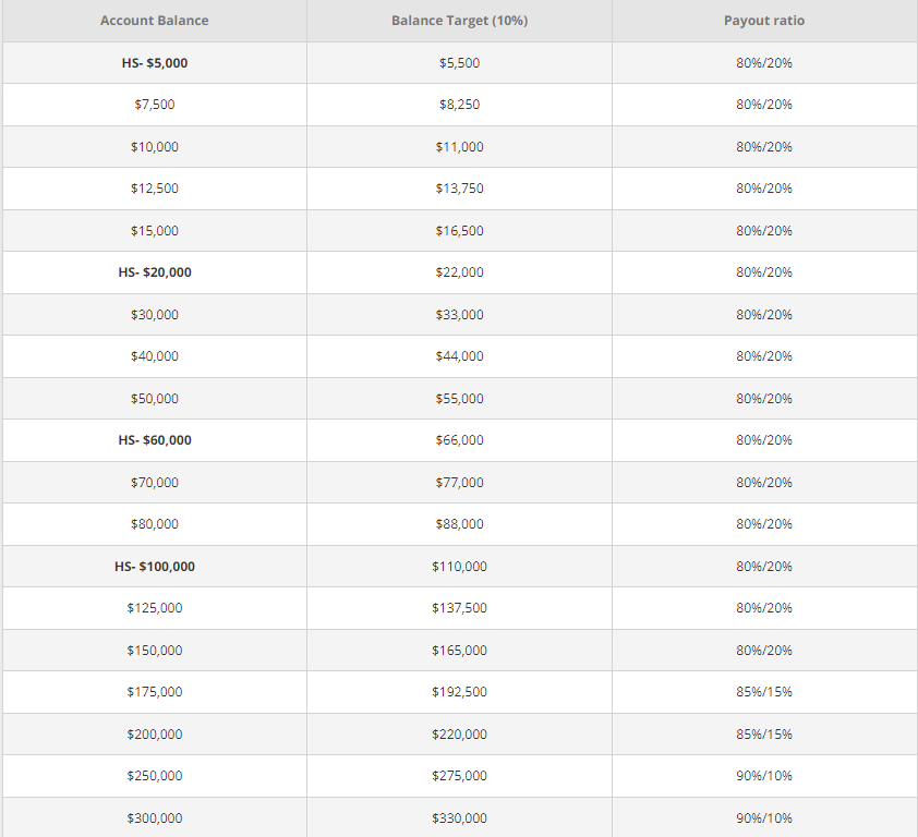 payout ratio 5ers