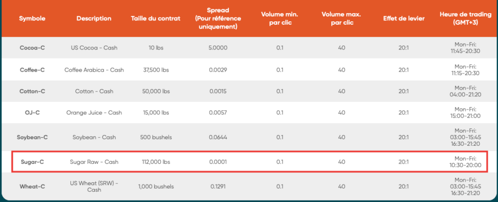 actif financier sucre