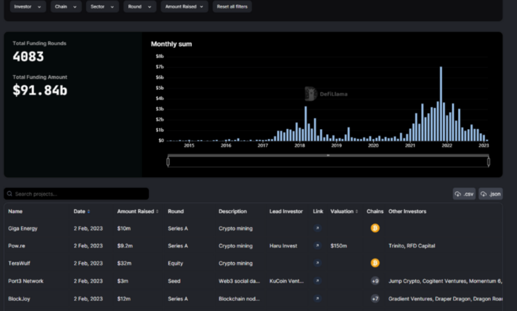 projet defillama levée de fonds