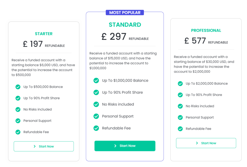 challenge fundyourfx