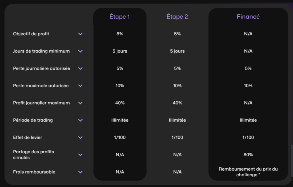 objectif de trading prop firm
