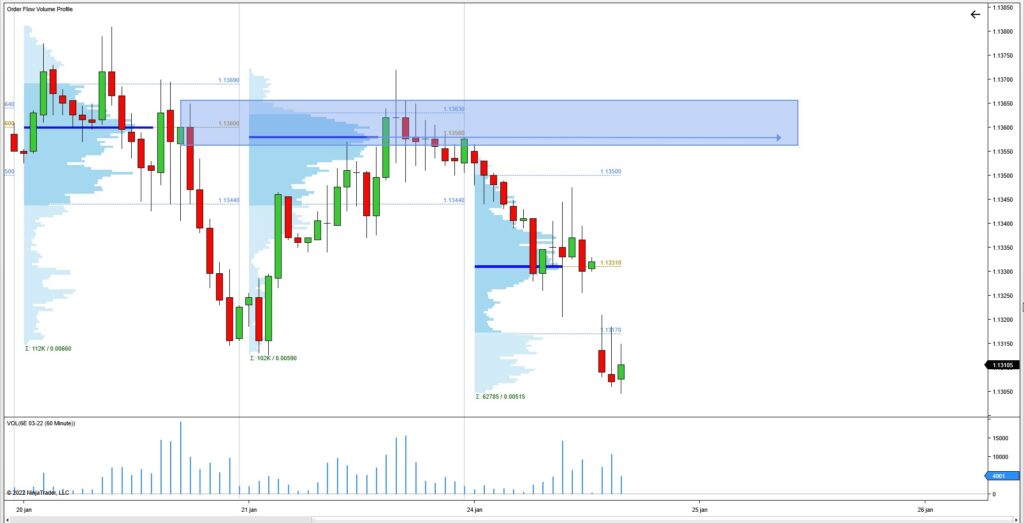 orderflow ict
