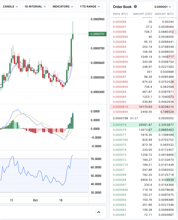exemple carnet d'ordre