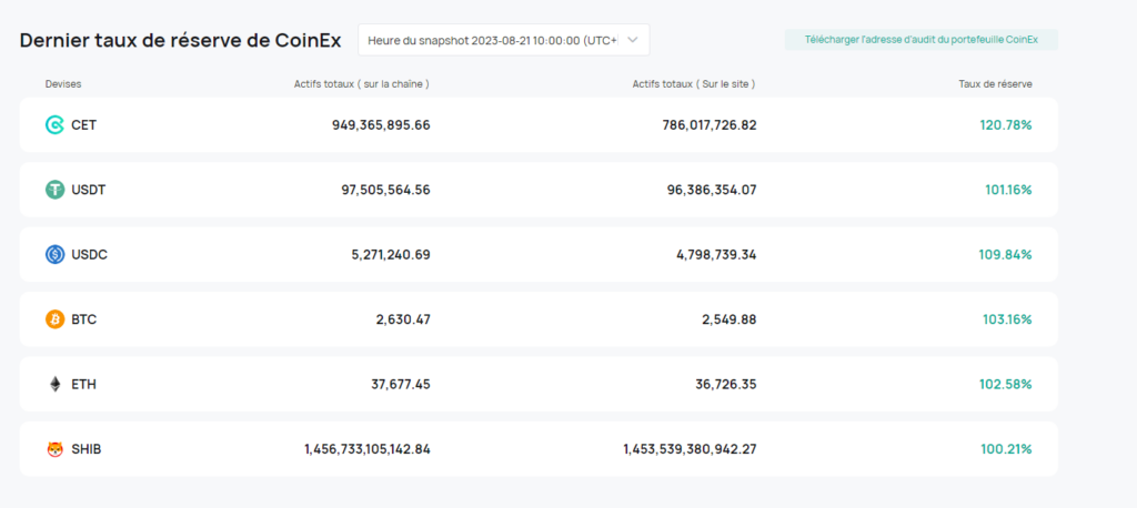 preuve de réserve coinex