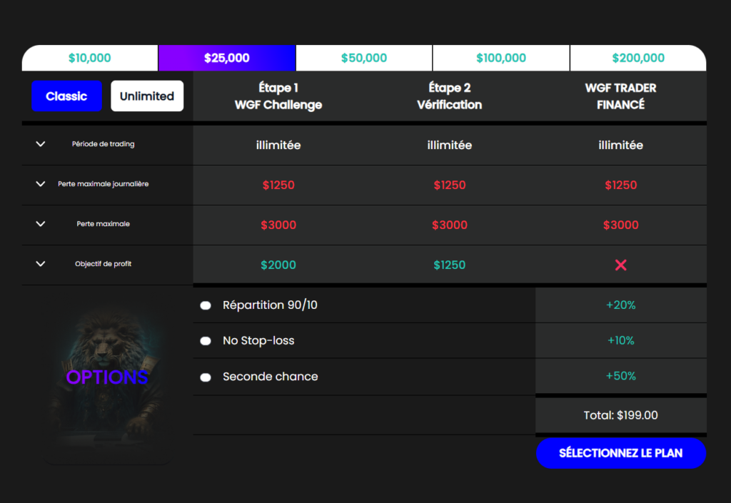 profit split wegetfunded