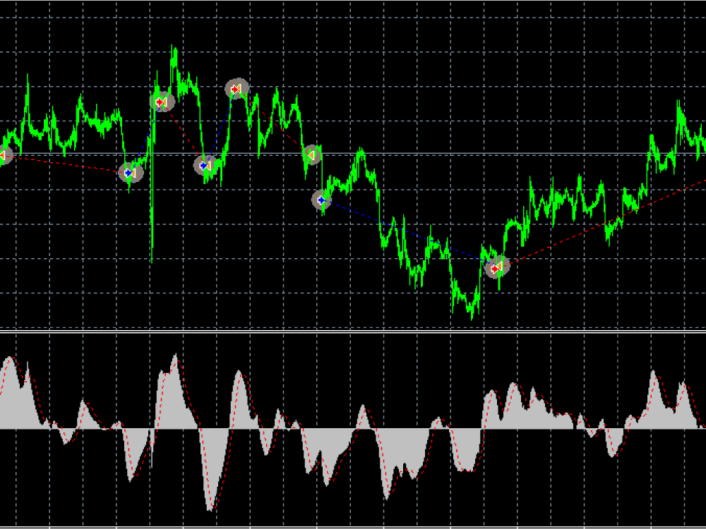 analyse cacao trading