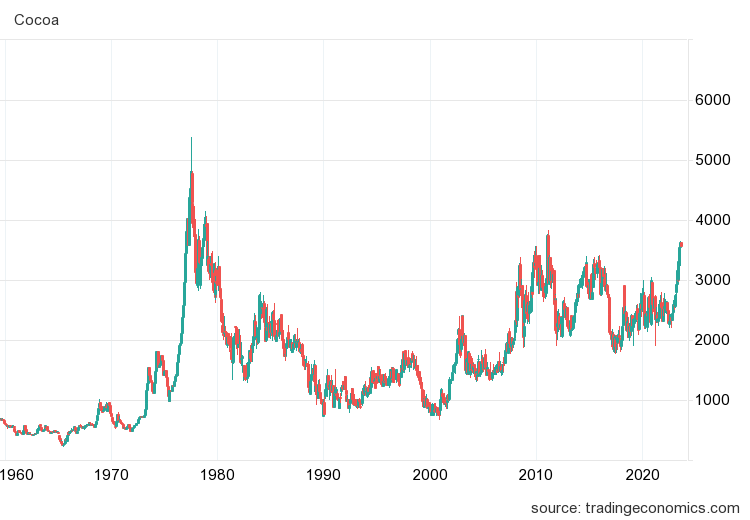 analyse technique cacao