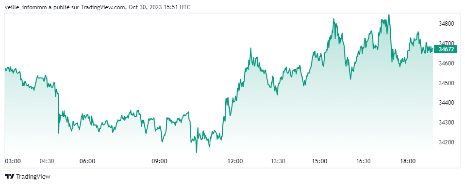 bitcoin btc tradingview