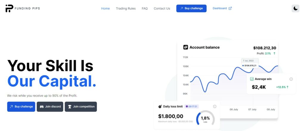 site web funding pips