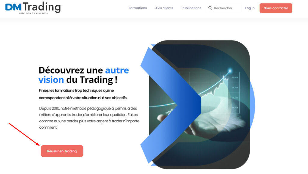 dm trading