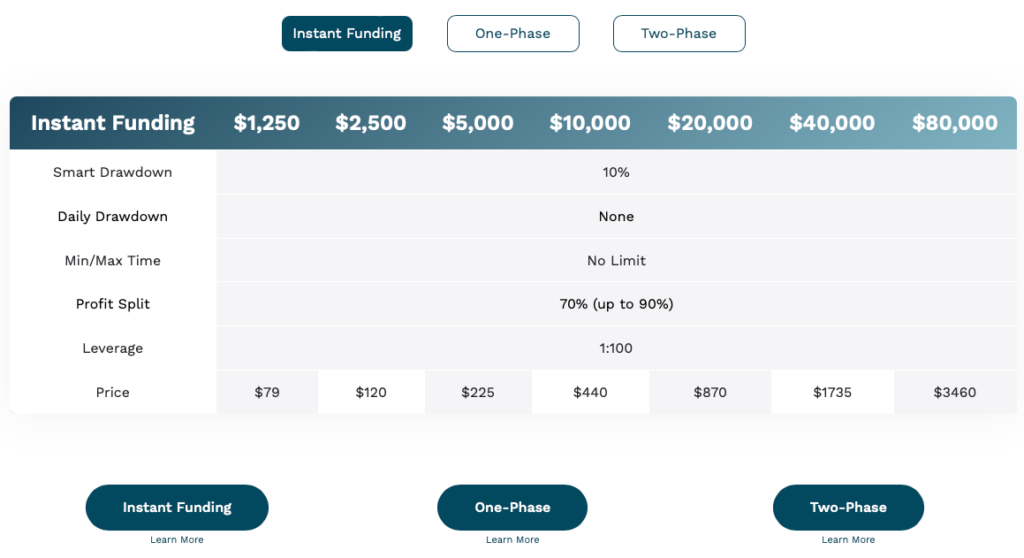 instant funding type de compte