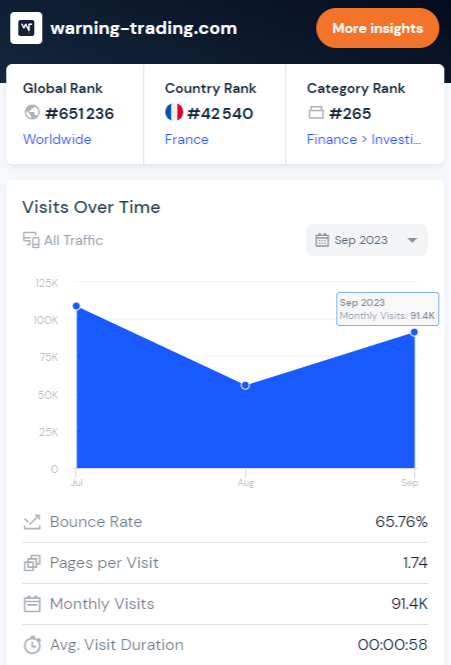 trafic site warning trading