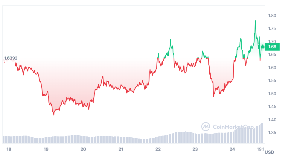 cours worldcoin