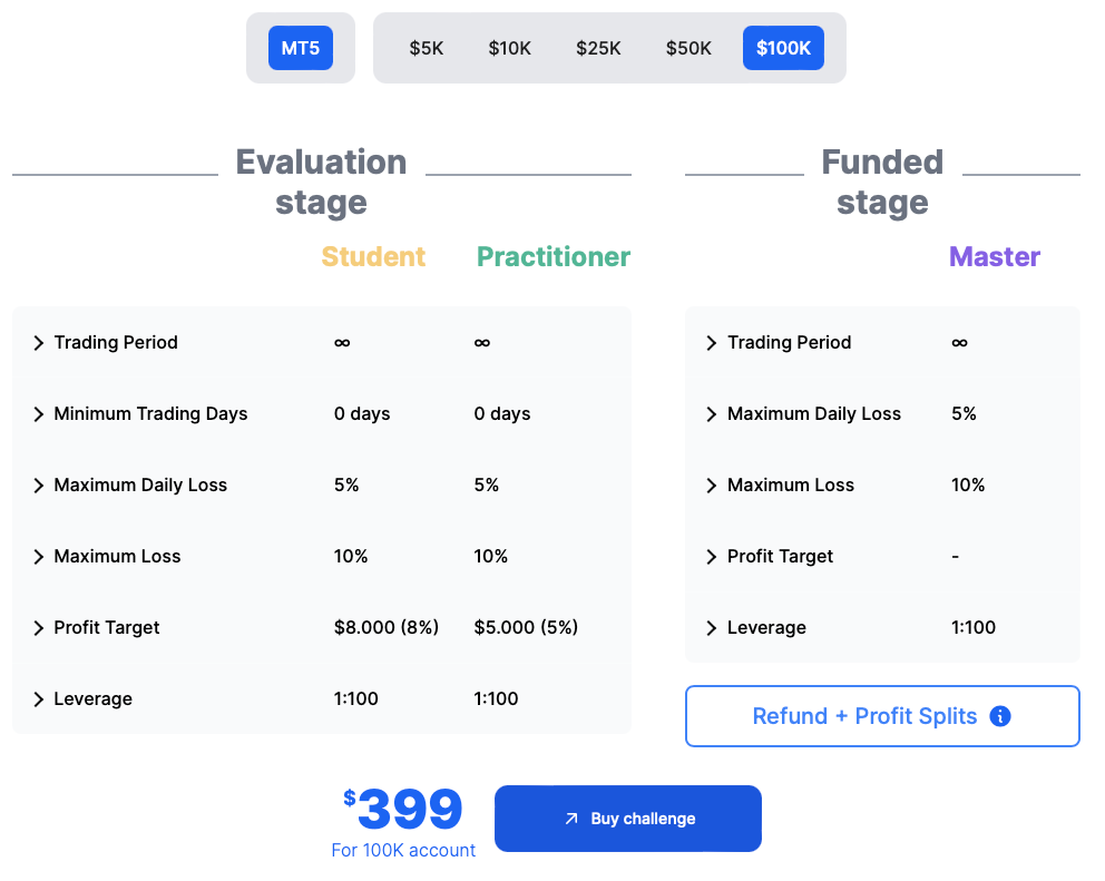 challenge funding pips
