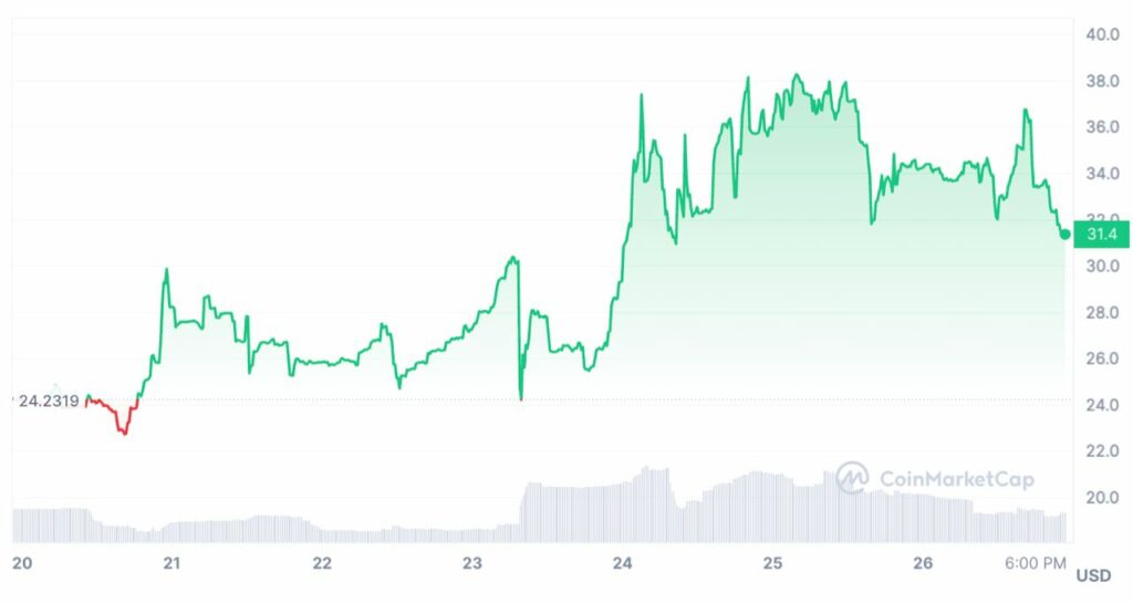 tools crypto price