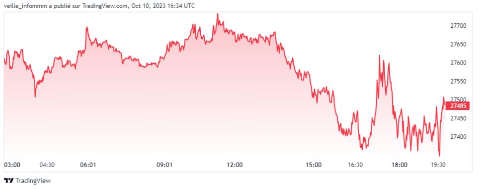 tradingview graphique