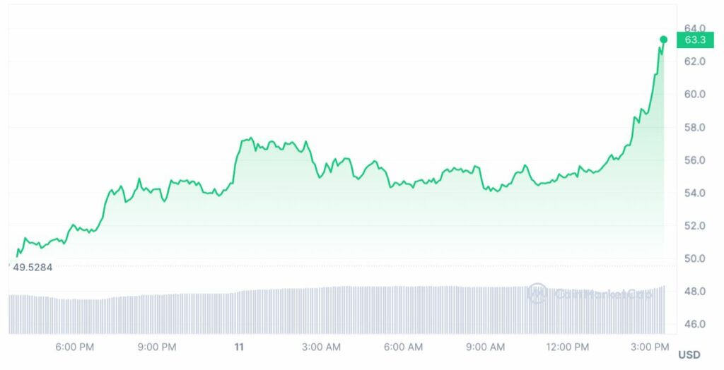 Coinmarketcap solana