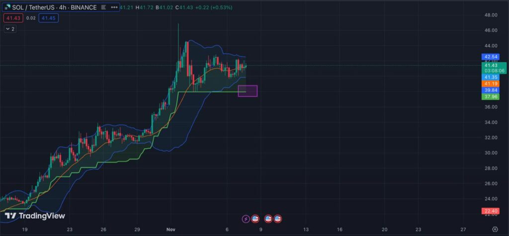 analyse technique SOL solana