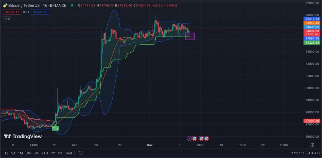 analyse technique btc