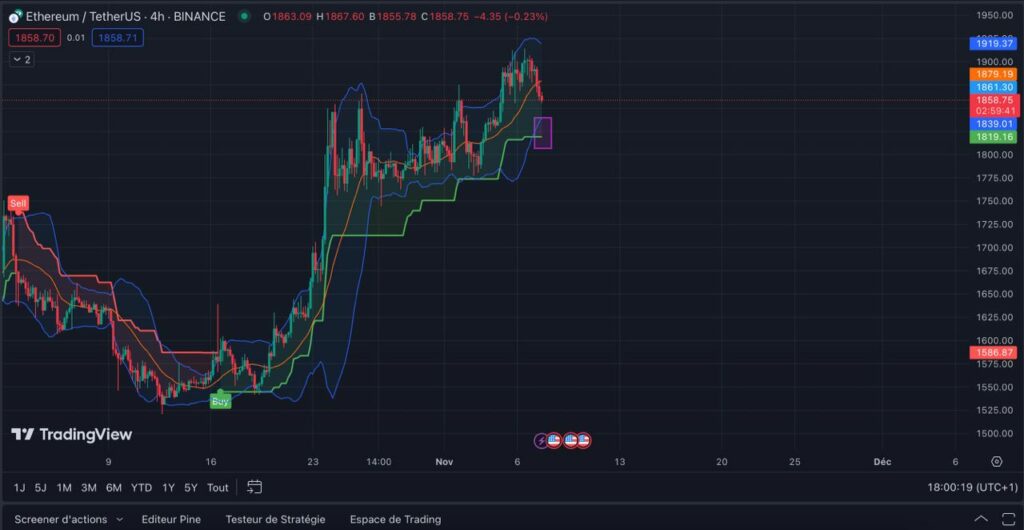 analyse technique ethereum