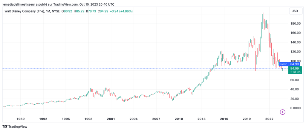 analyse technique action disney