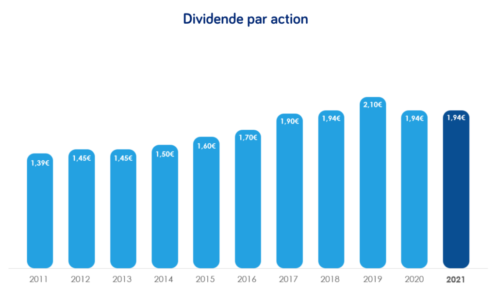 dividende action danone