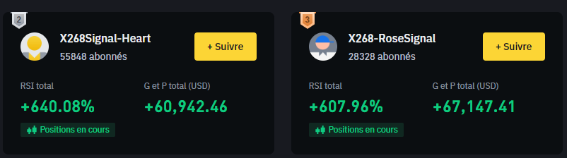 x268 leaderboard binance
